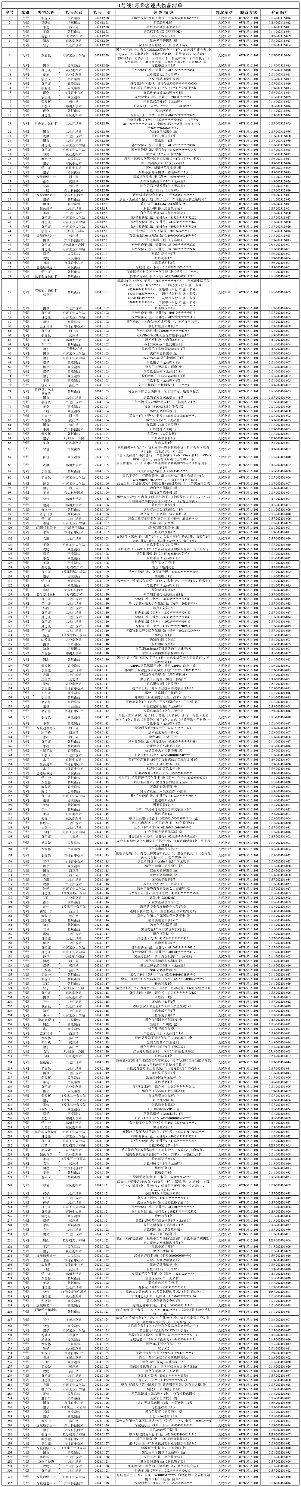 1號(hào)線1月份無(wú)人認(rèn)領(lǐng)失物匯總表.jpg