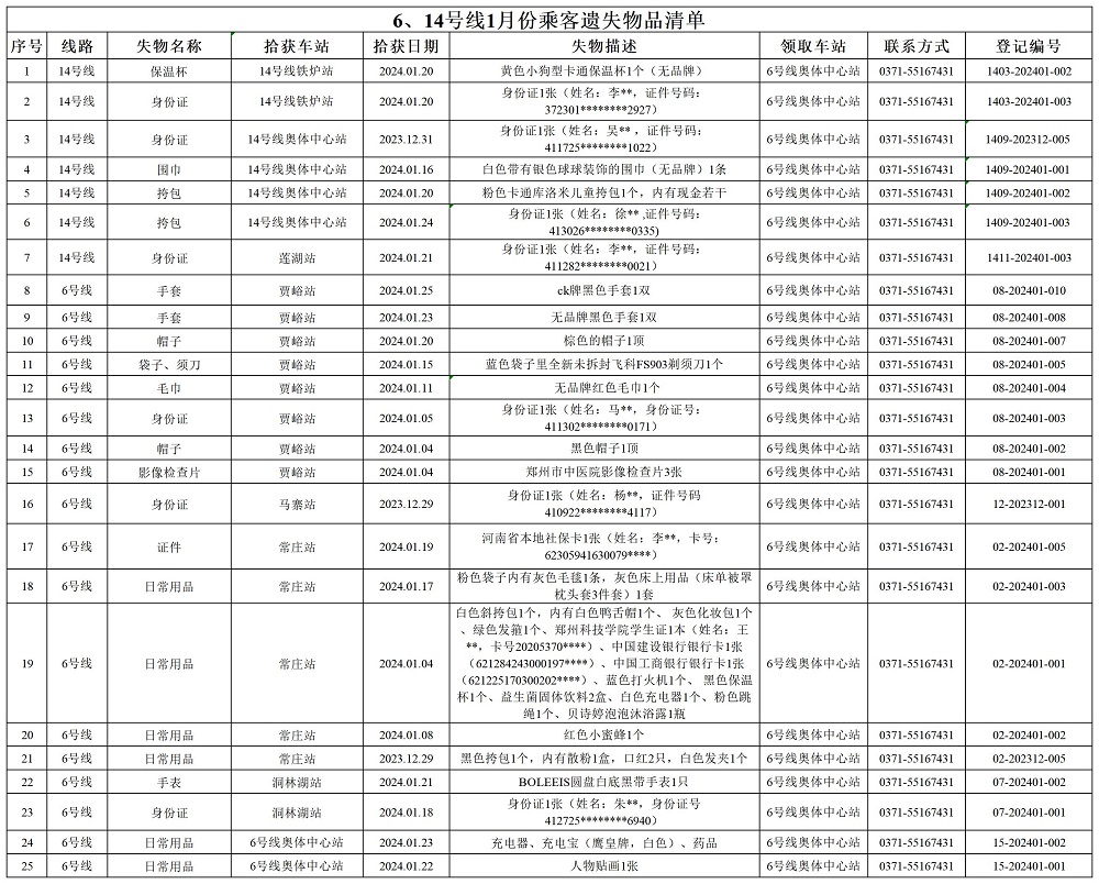 6、14號(hào)線1月乘客遺失物品清單.jpg