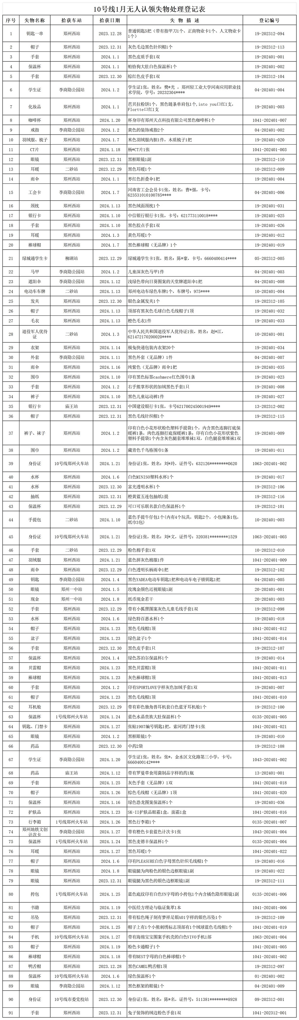 10號(hào)線1月無(wú)人認(rèn)領(lǐng)失物處理登記表.jpg