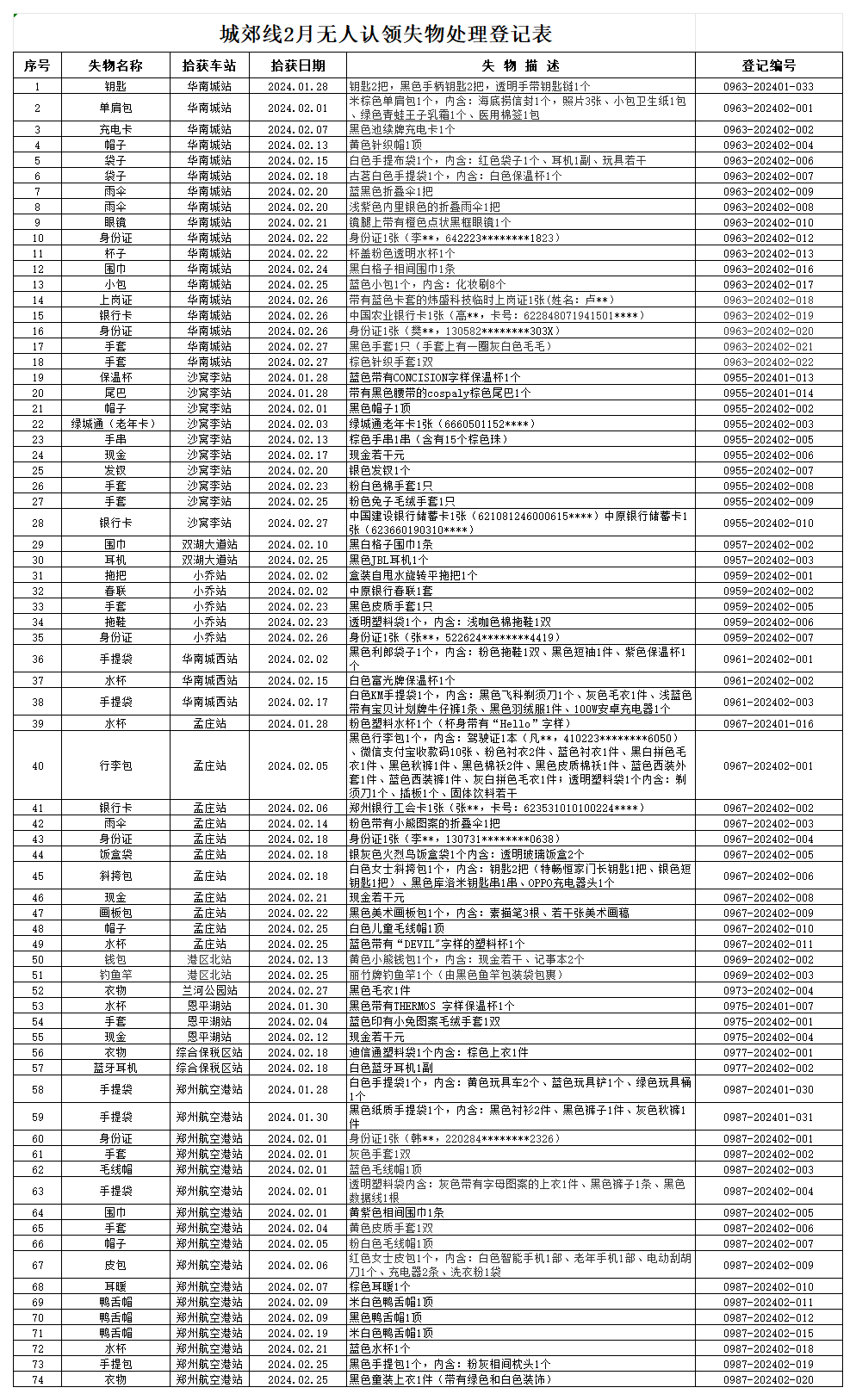 客運(yùn)二中心城郊線2月份無(wú)人認(rèn)領(lǐng)失物處理登記表_Sheet1(1).png