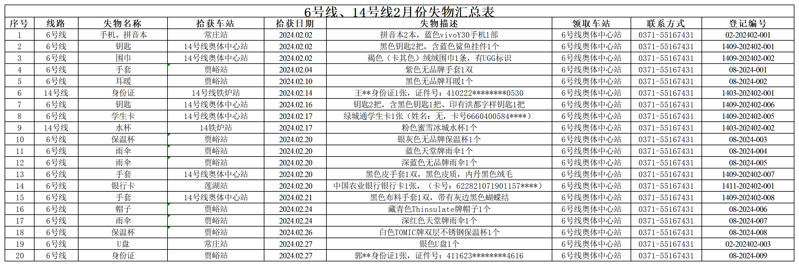 6號(hào)線、14號(hào)線2月失物匯總表_Sheet1.png