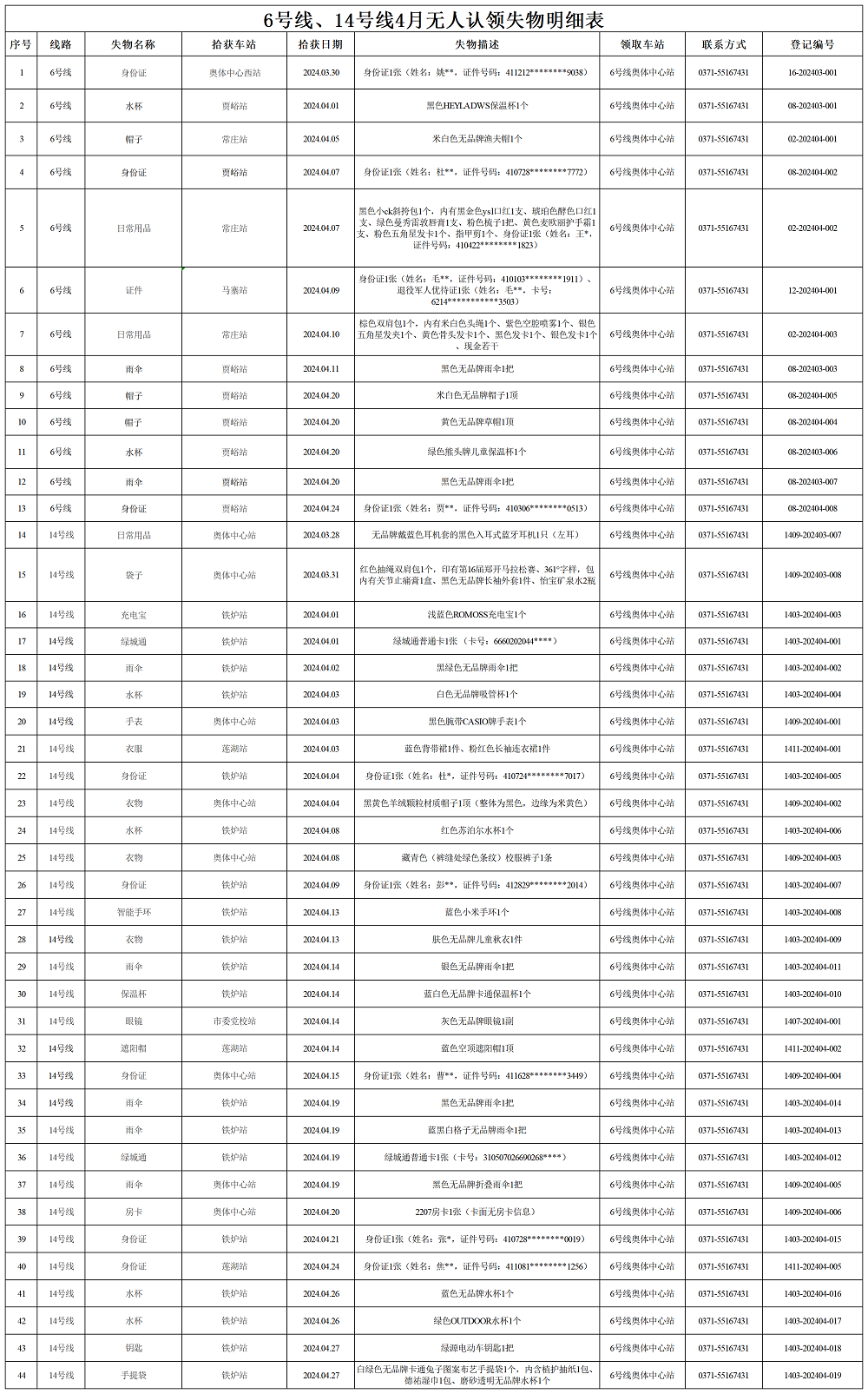 6號線、14號線4月失物明細表_Sheet1.png