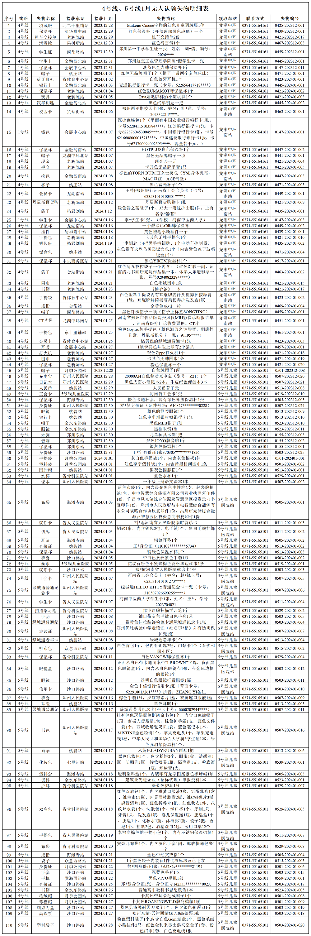 客運(yùn)三中心1月無(wú)人認(rèn)領(lǐng)失物清單_Sheet2.png