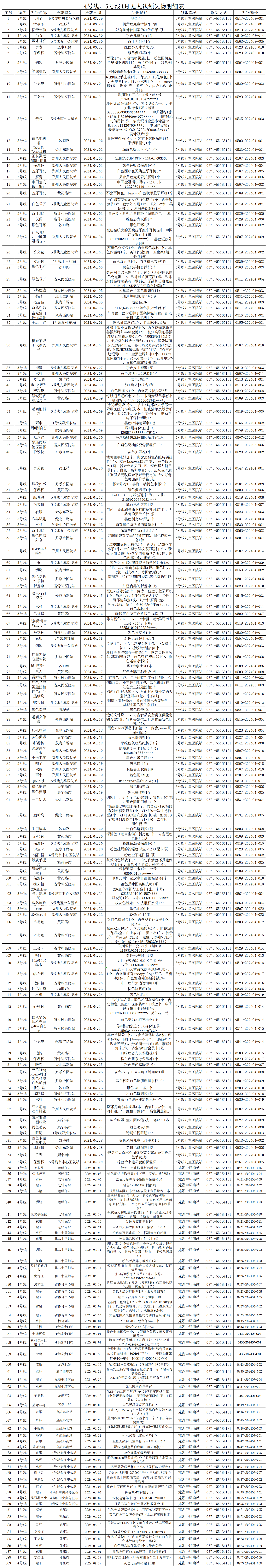 客運三中心4月無人認領失物清單_Sheet1.png