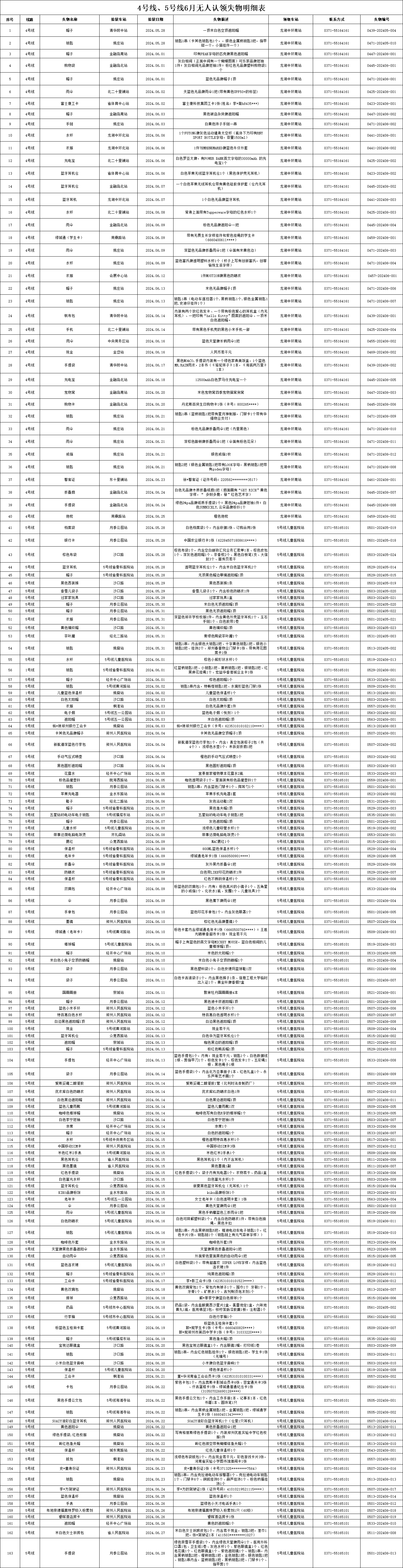 4、5號線6月無人認領失物.png